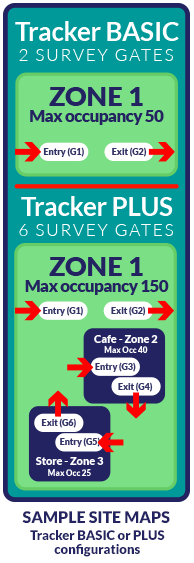 SitePlans